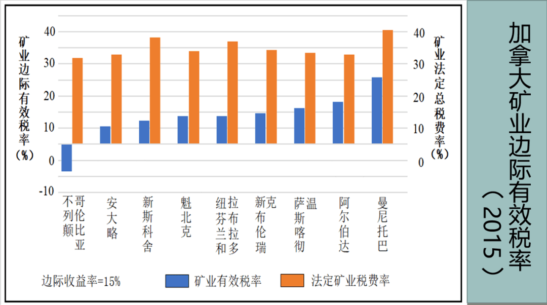 群星劳工人口资源产出是什么_想不想修真资源产出图(3)