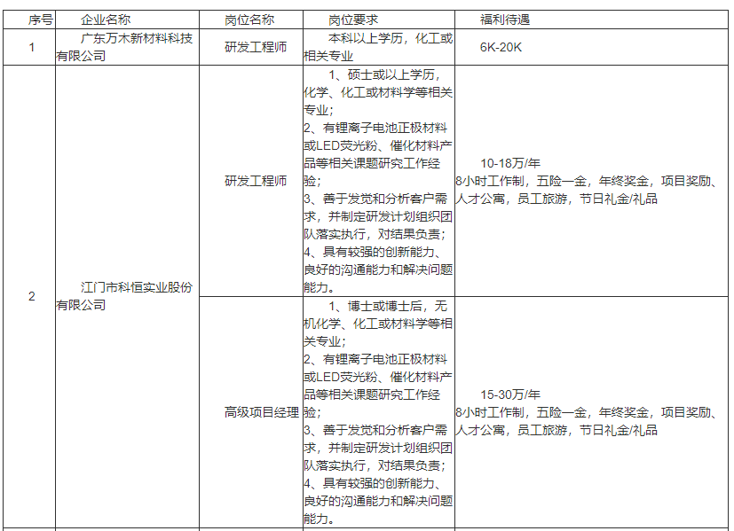 江门市江海区2020年GDP_2018年第一季度江门区市GDP排行榜 新会鹤山江海增速超增速超9 附榜单