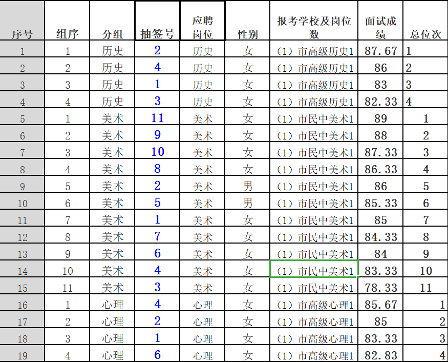 全国各市面积及人口排名2021_全国各省人口排名