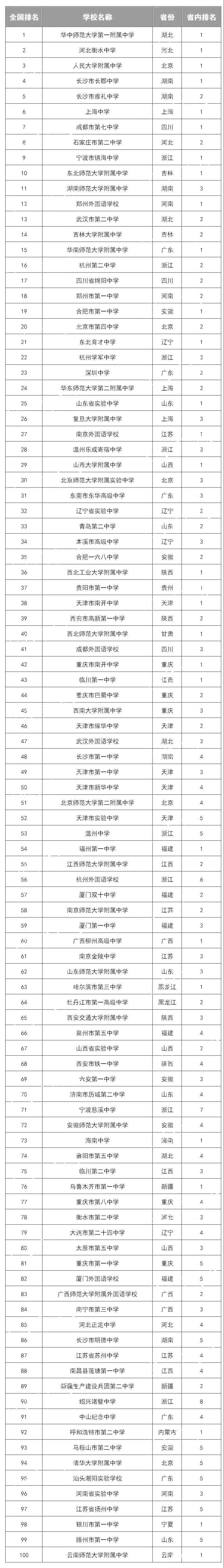 全国2020高考高中排名_真正的2020版上海高中40强出炉