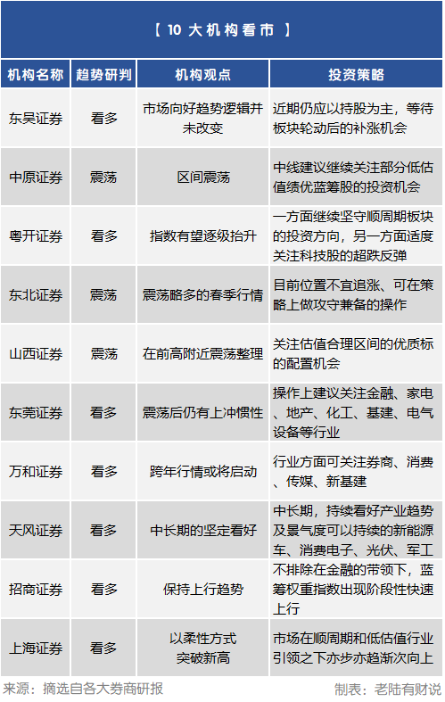 人均亏2万_支付宝基金亏2万截图