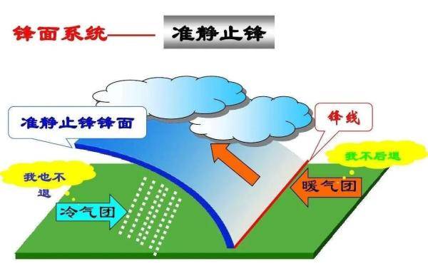 云贵准|锋还是风