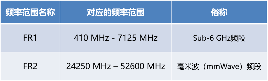 JBO竞博5G手机芯片简史(图25)