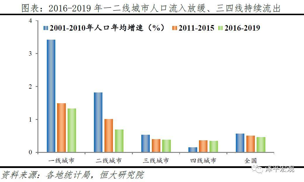 全国每个城市的人口是虚报的_人口普查(3)