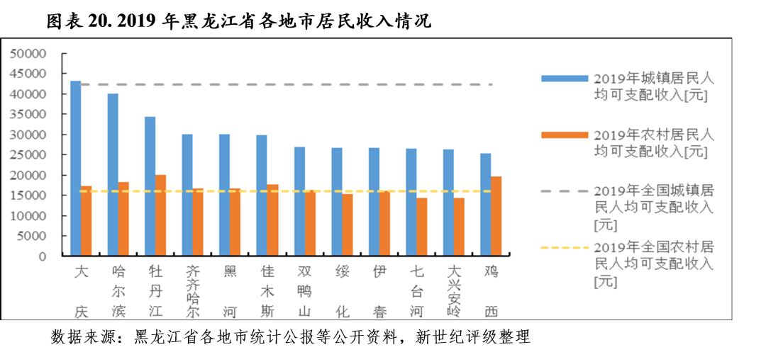 2020年上半年世界经济总量_世界经济总量排名(2)