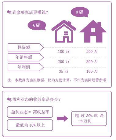 gdp计算的是利润还是营业额_wps如何自动计算 如何把图中的 营业额 成本开支 利润 设置好营业额和开支后自动