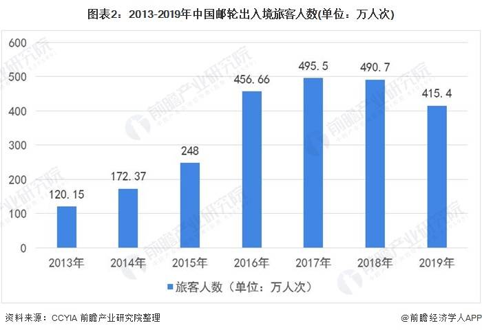 埃及gdp中运河占多少_美国2018年GDP为20.5万亿美元,这个能占世界GDP多大比重(2)