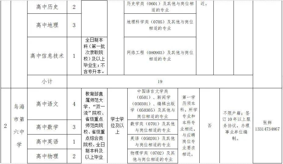 高校教师招聘试题_南京某高校教师招聘引争议,笔试面试双第一被刷,只因毕业晚1天(3)