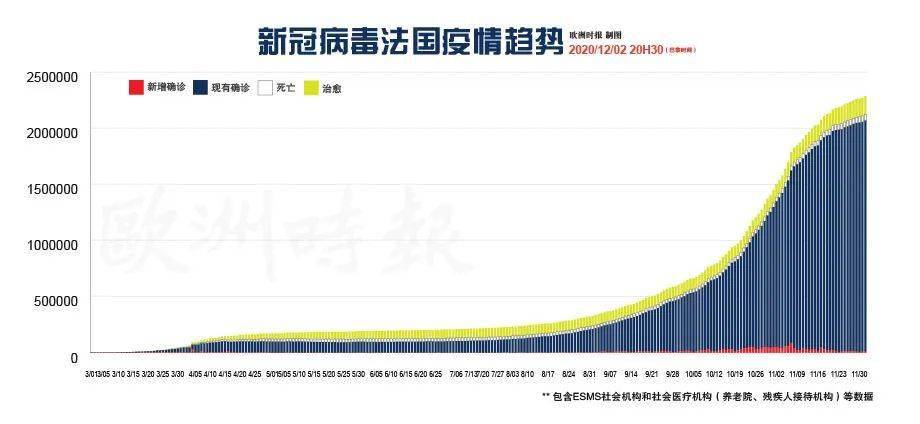 法国新增14064例,欧洲新冠疫情图更新