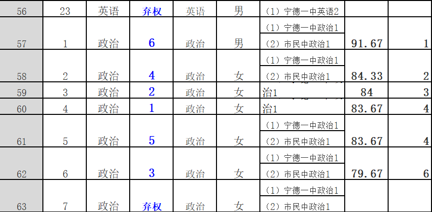 全国各市面积及人口排名2021_全国各省人口排名