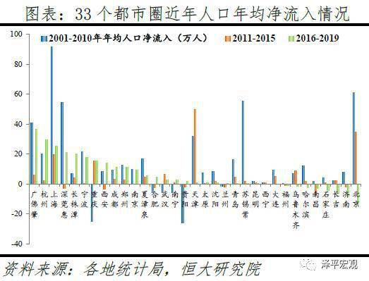 研究人口_人口普查图片(2)