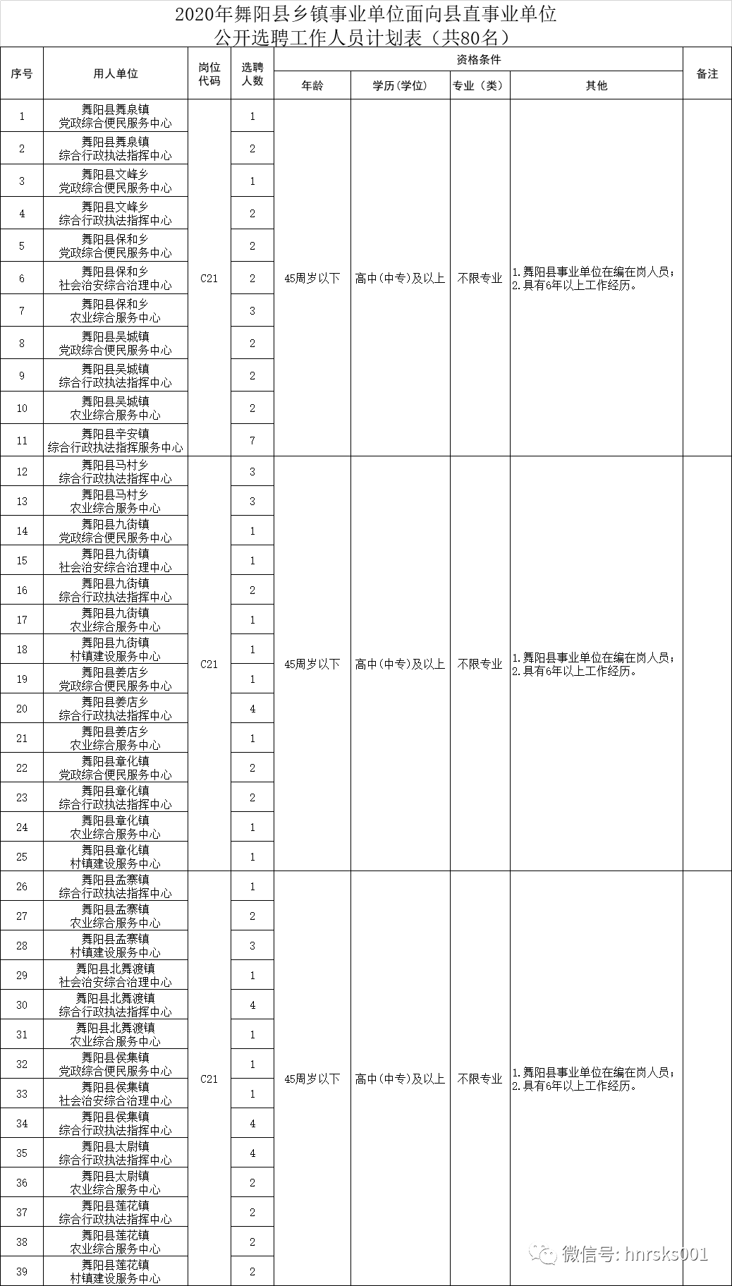 临颍gdp和舞阳gdp_漯河市面积2617平方公里,辖3个市辖区,2个县.市人民政府驻郾城区 .(2)