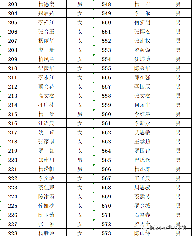 临翔区人口_人口普查图片