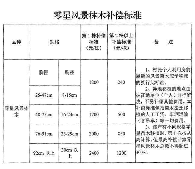 现在拆迀人口有补偿吗_被拆迁人是可以拒绝办理征地拆迁手续的(2)