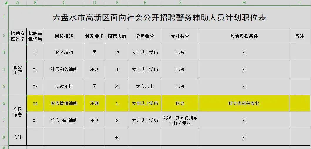 六盘水市常住人口2020_六盘水市第五中学图片