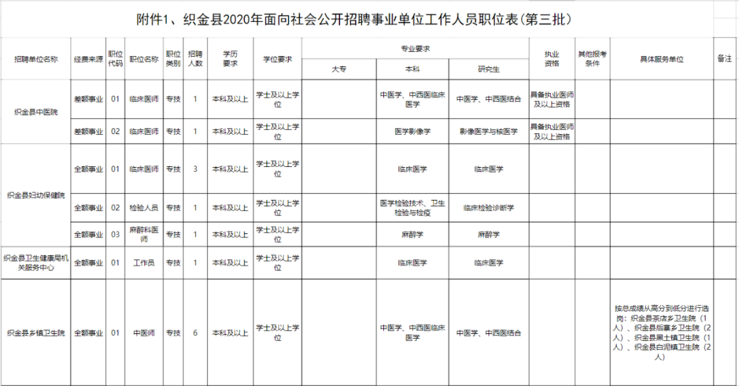 贵州第一县人口排名_贵州人口老龄化表图