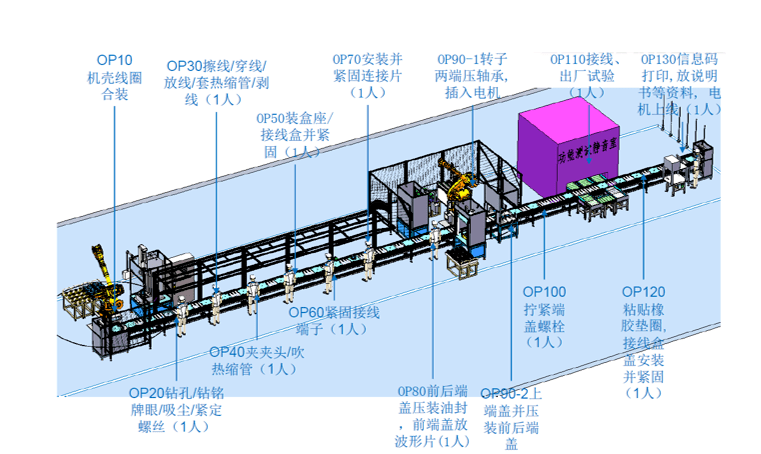 电机装配智能制造新技术新工艺