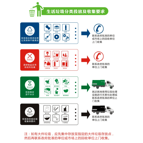 生活垃圾分类指引