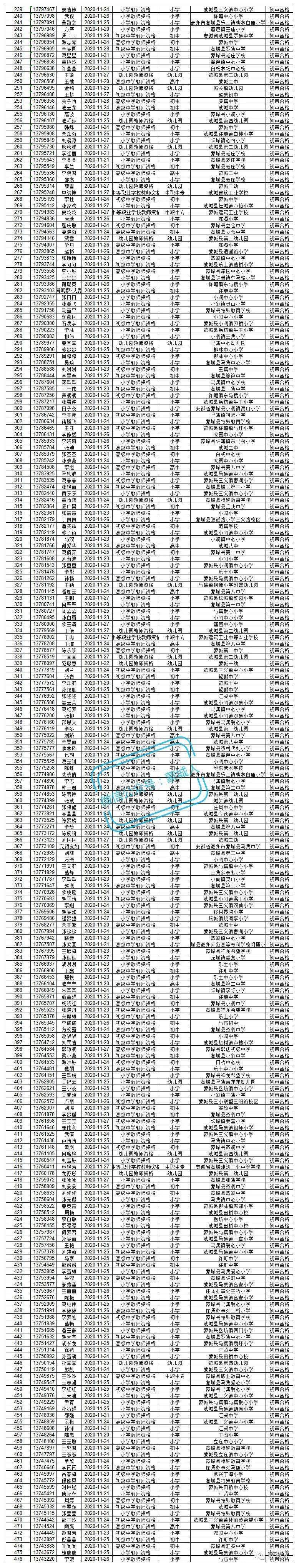 蒙城:476人(详细名单)!肯定有你认识的 .