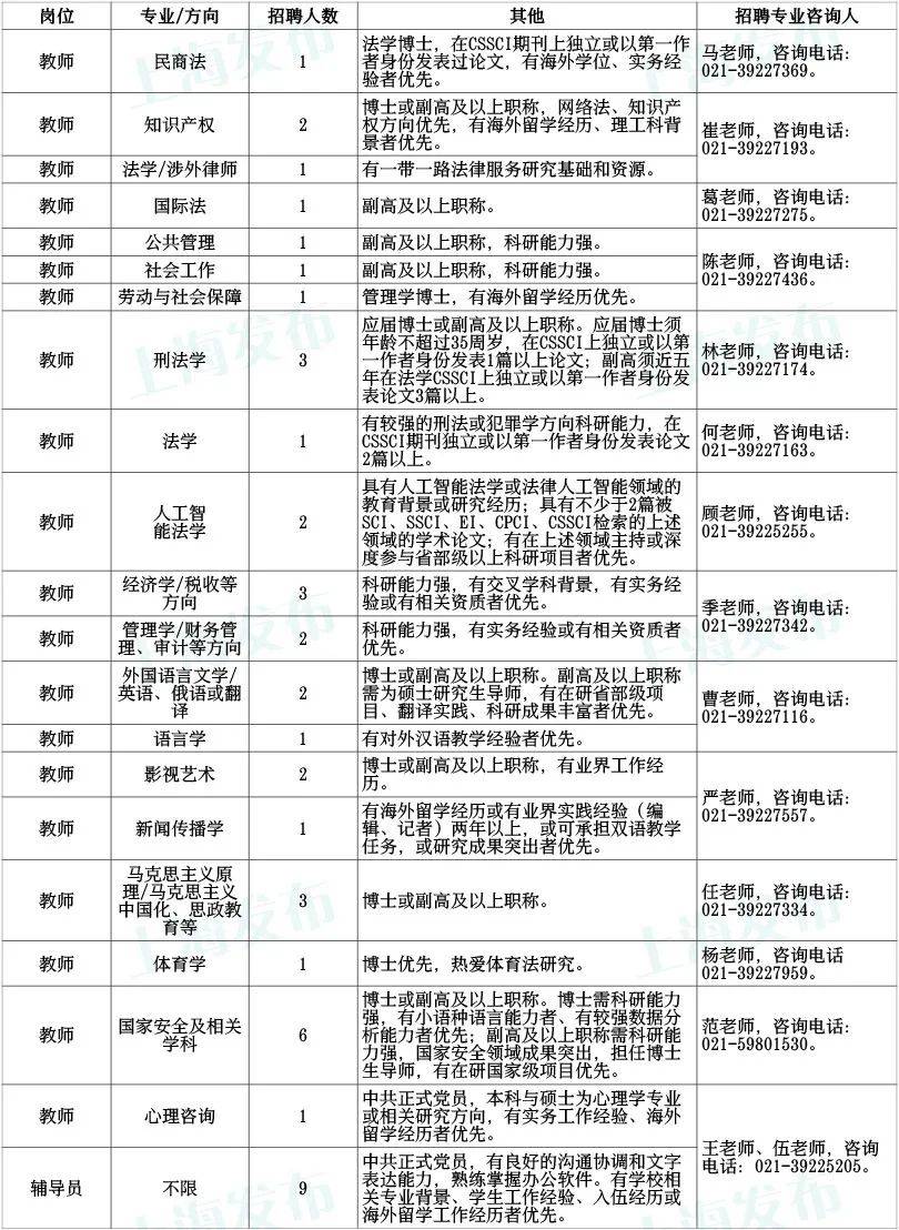 法学院招聘_法学院与旅游管理学院联合举办2019届毕业生校园专场招聘会(3)