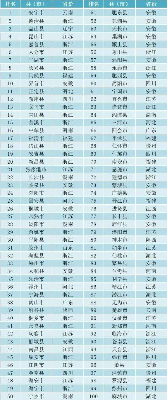 2021年江苏百强镇gdp排名_如皋排名第16位 2021年GDP百强县排行榜出炉(3)