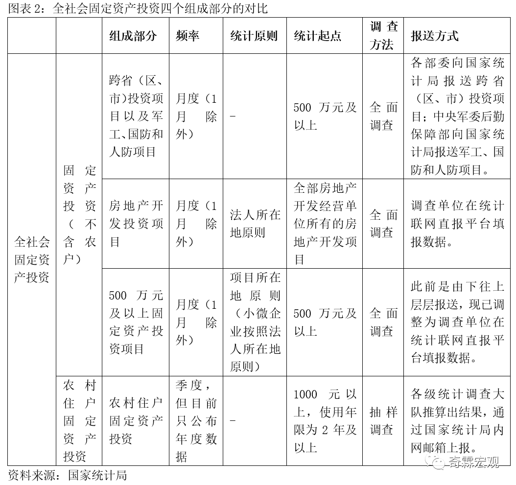 固定资产投资能算gdp吗(3)