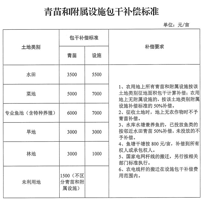 私房动迁人口_动迁人口19000余人 征收房屋2900余间 我市四大棚改项目全面启动(2)