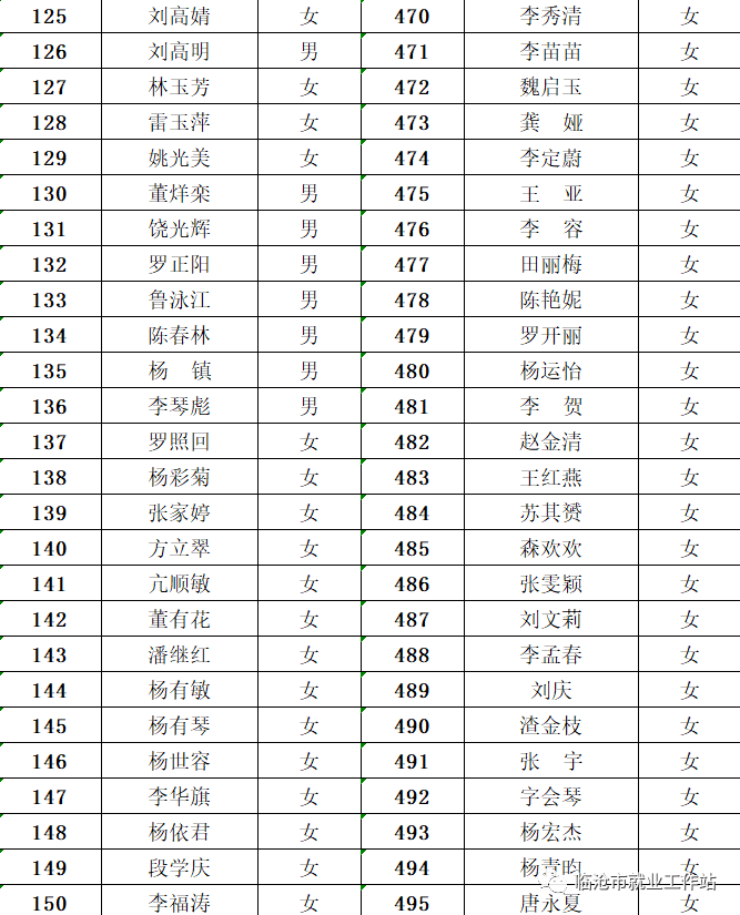 临翔区招聘_沪滇劳务协作就业扶贫专场招聘会在临沧市举行(3)