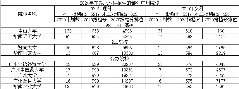 中国各城市gdp排名2_前三季度世界GDP排名前10国家:中国稳居第