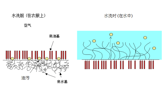 【学堂方案】还在为织物的亲水性担忧吗?