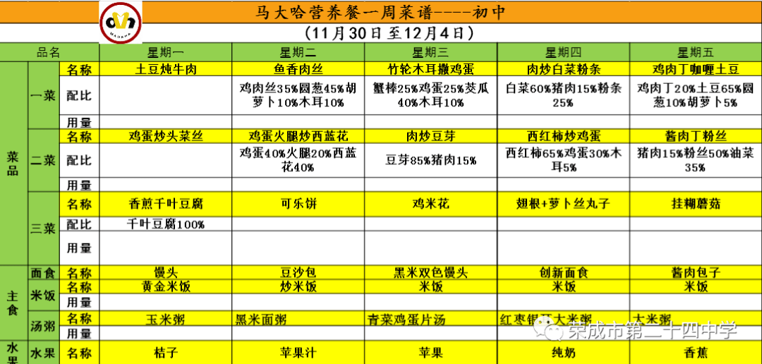 【营养午餐】荣成市第二十四中学一周菜谱