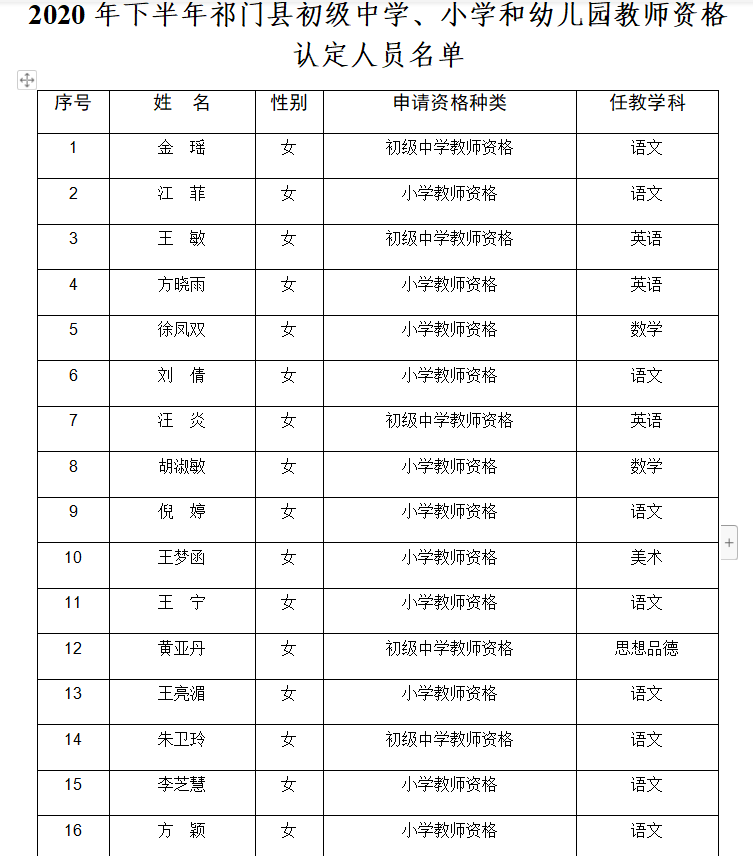 祁门人口_详细 祁门人口最新数据 男女比例是(3)