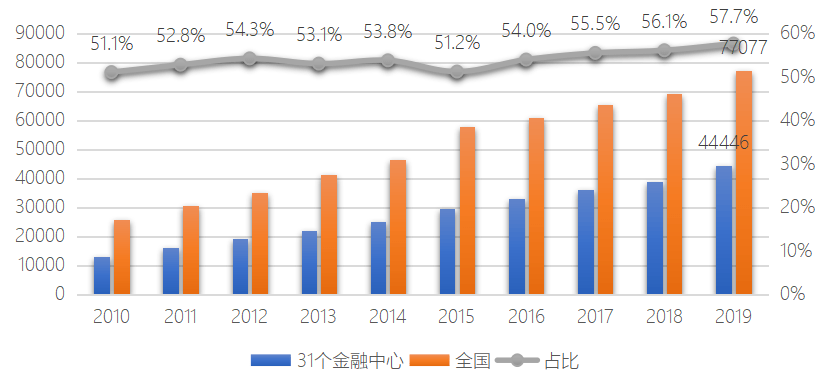 gdp总值和全国资产总和_西部经济十年发展报告及2009年经济形势预测 上(2)