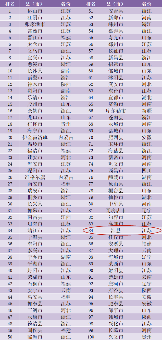 全国县域经济的总量占全国经济总量的50%_县域人口超过了70%_