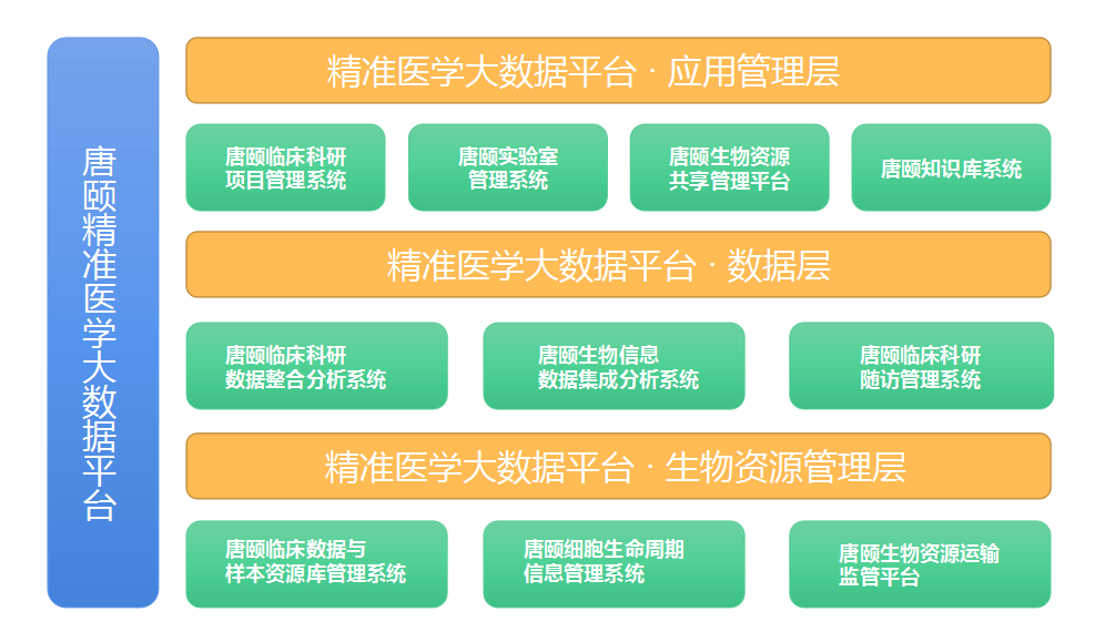 人工智能唐颐信息打造精准医学大数据平台让前沿医学普惠大众