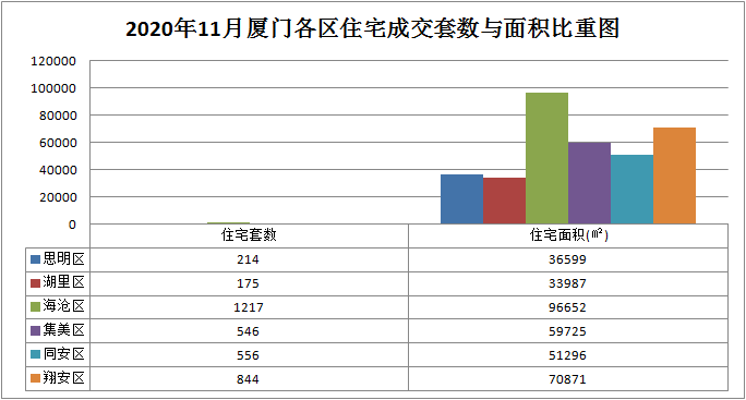 厦门人口数量_2011年以来厦门房价涨幅52 全国第3 超过北京广州(3)