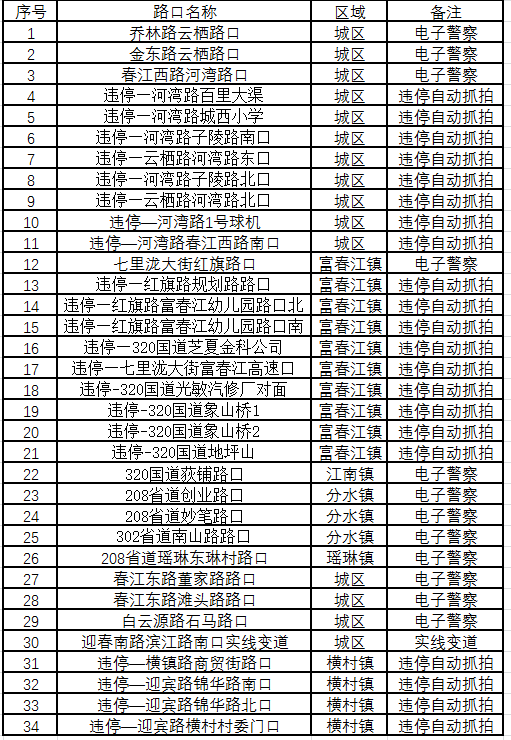 桐庐县新增人口_桐庐县城关中学图片(2)