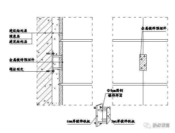 结构设计有什么门槛 d7bcc84bb1924789b95897d5020ad76d.jpeg