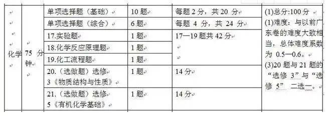福建省省质检2020年_定了!8省联考!福建官方透露2021年或不再组织高三质