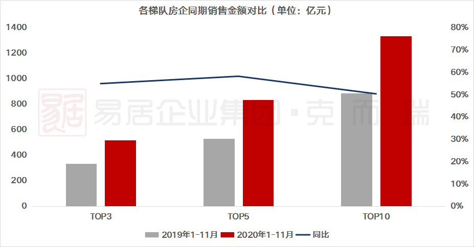 2020年地产最新排名_2020中国房地产上市公司财务健康榜,万科碧桂园领衔