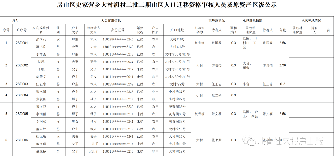 房山山区南窖人口迁移_房山区二批二期山区人口迁移人员资格第三次公示,涉及