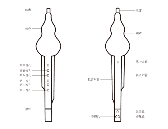 你心心念念的葫芦丝巴乌教程来啦