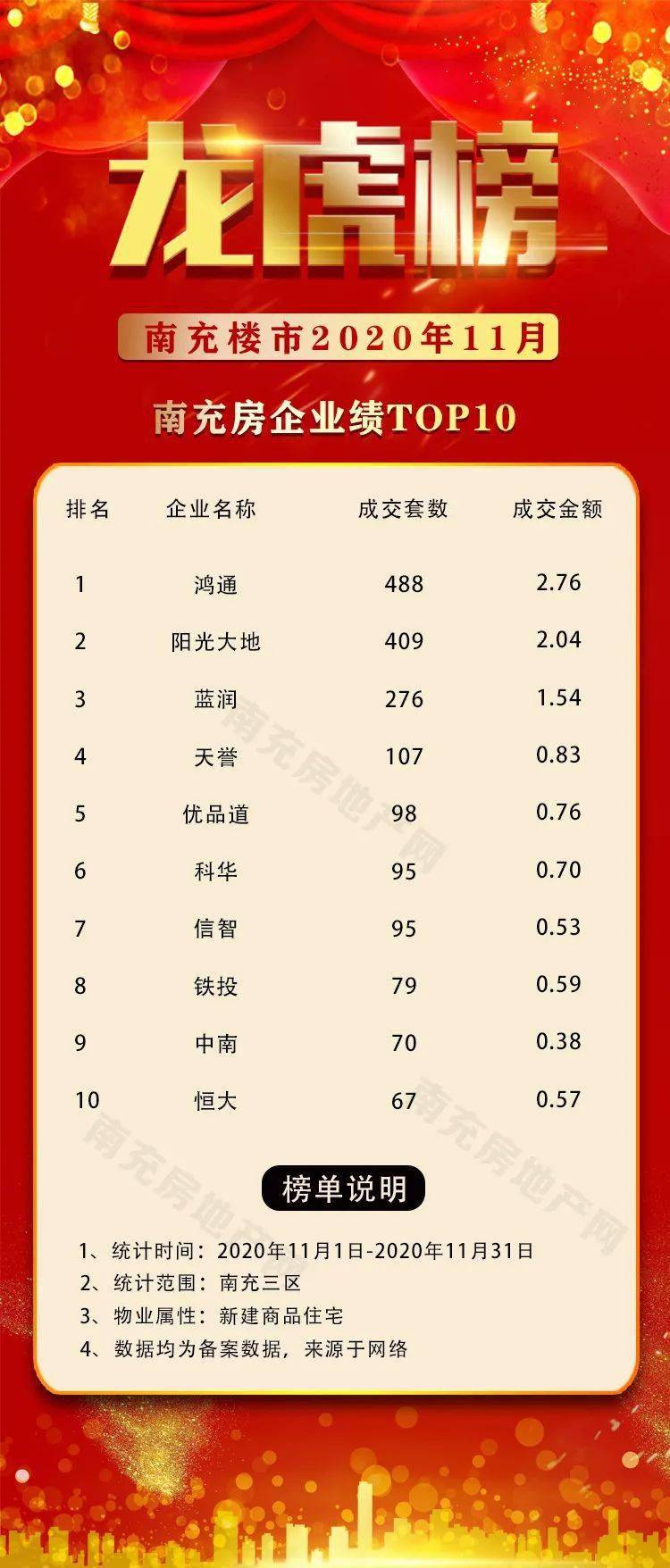南充11月龙虎榜揭秘！第一名凭什么是它？