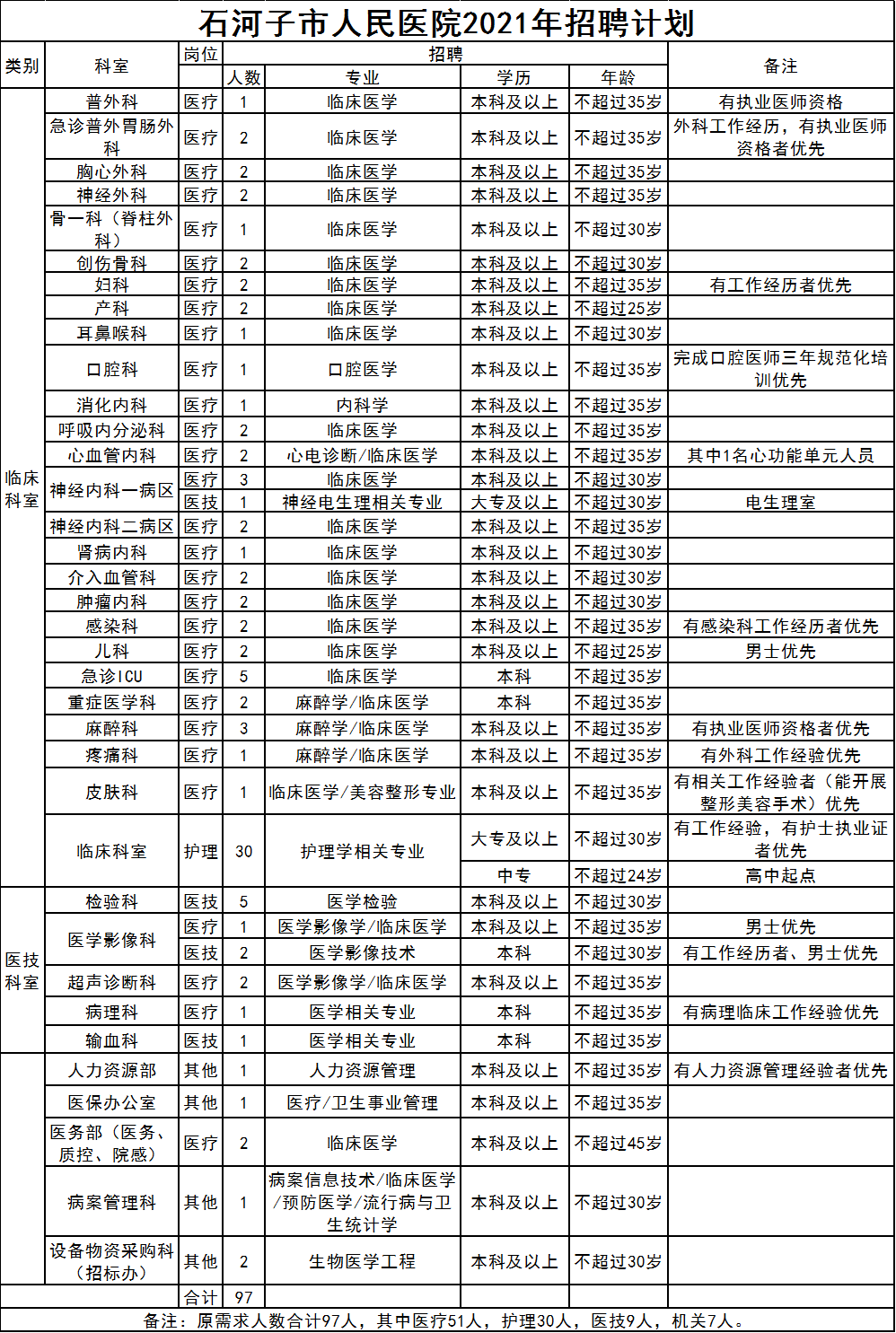 石河子市2021gdp_2021年,各省市最新GDP排行榜