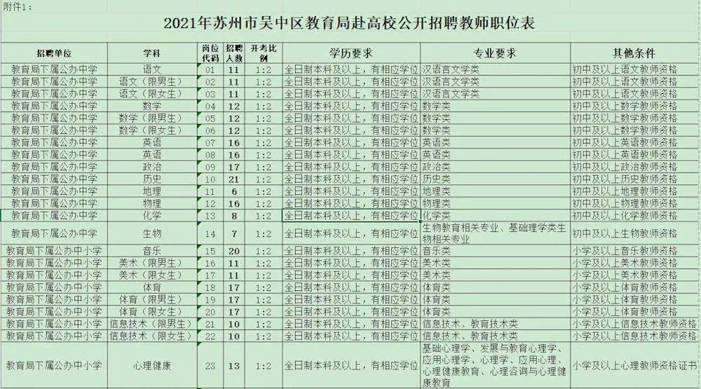 苏州大专排名_苏州大专院校(2)