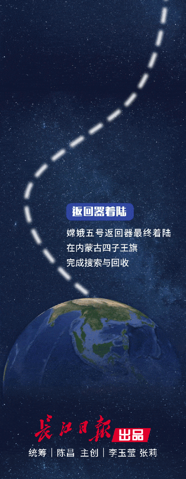 陈昌|来自月球的“土特产”怎么到货？