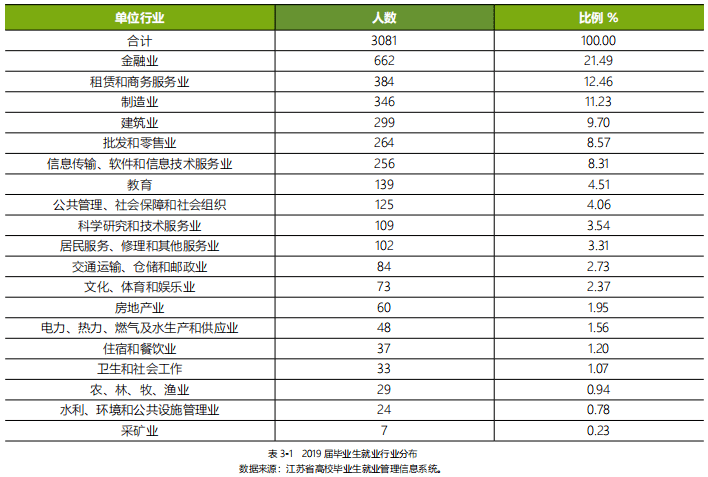 南京审计大学排名_南京审计大学(2)