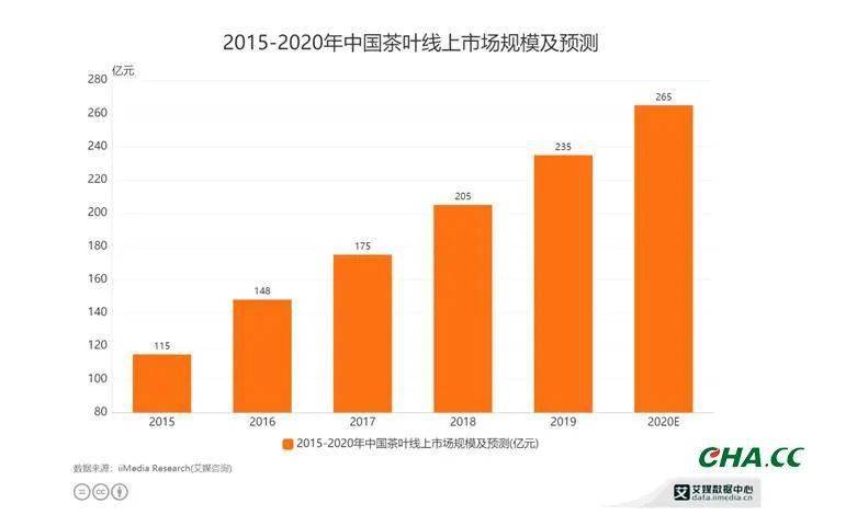 中国茶叶2020年GDP_中国gdp2020年