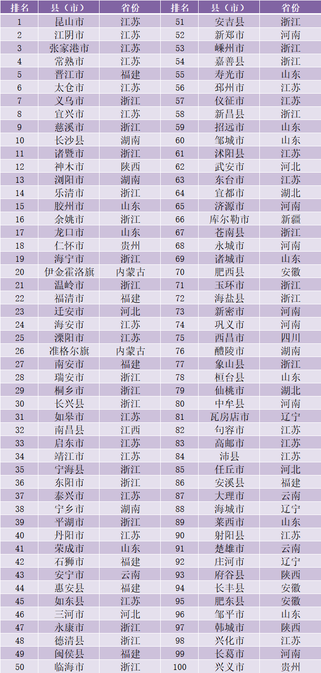 常熟市1-11月gdp2020_2016年江西11市GDP排行榜新鲜出炉 榜首是你的城市吗(2)