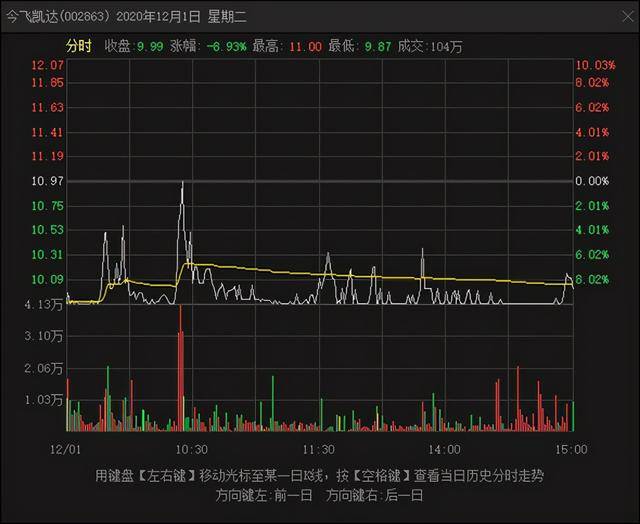 庄股变形记一字断魂刀pk跌停板上织布机